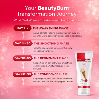 BeautyBum® Anti-Cellulite, Skin Tightening Lotion