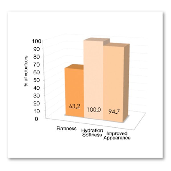 BeautyBum® Anti-Cellulite, Skin Tightening Lotion