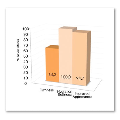 BeautyBum® Anti-Cellulite, Skin Tightening Lotion