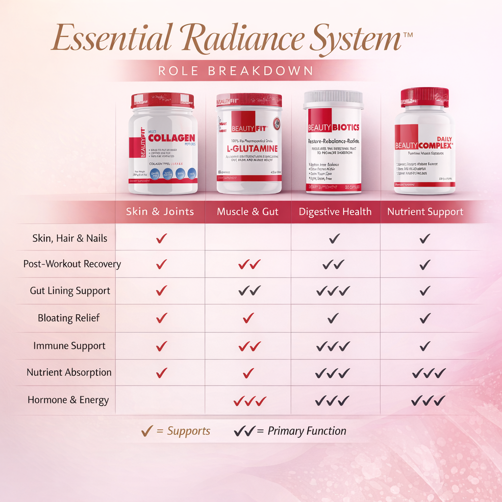 Essential Radiance System